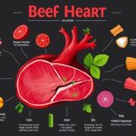 Beef Heart Recipes: Flavorful Dishes for a Unique Meal